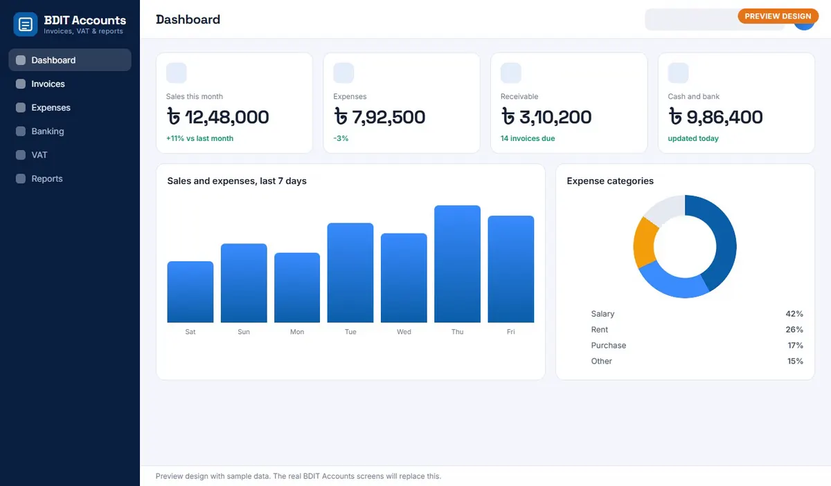 BDIT Accounts preview