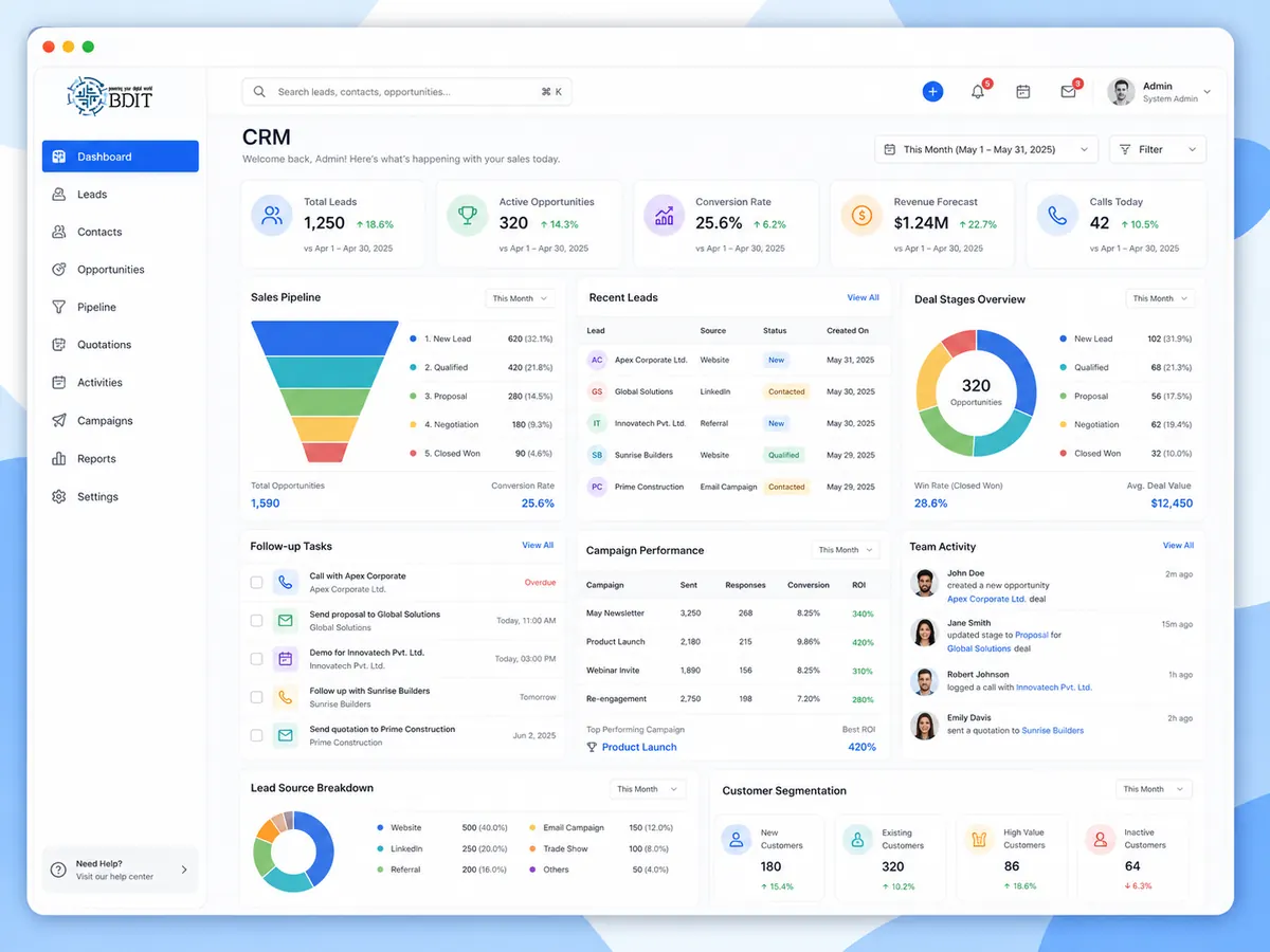 BDIT ERP CRM screen