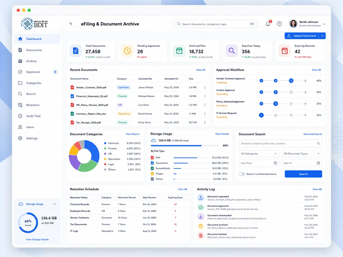 BDIT ERP for NGOs & Institutions