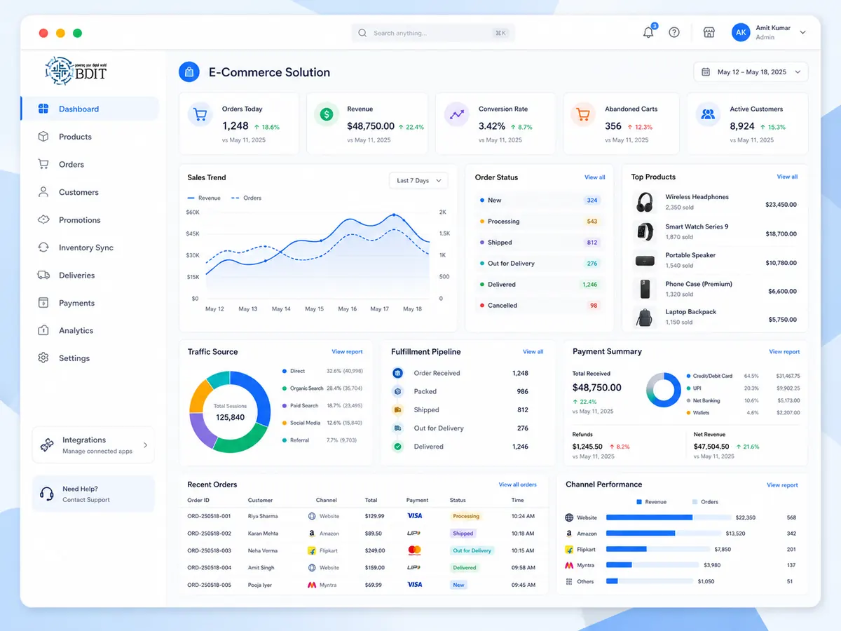 BDIT ERP E-Commerce screen