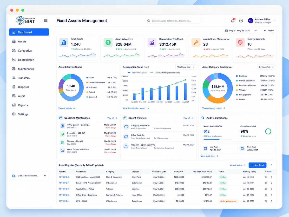 BDIT ERP Fixed Assets screen
