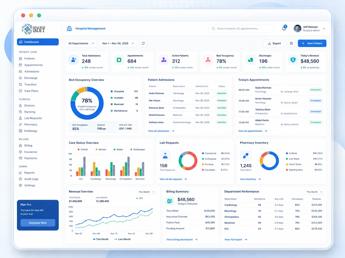 BDIT ERP for Healthcare