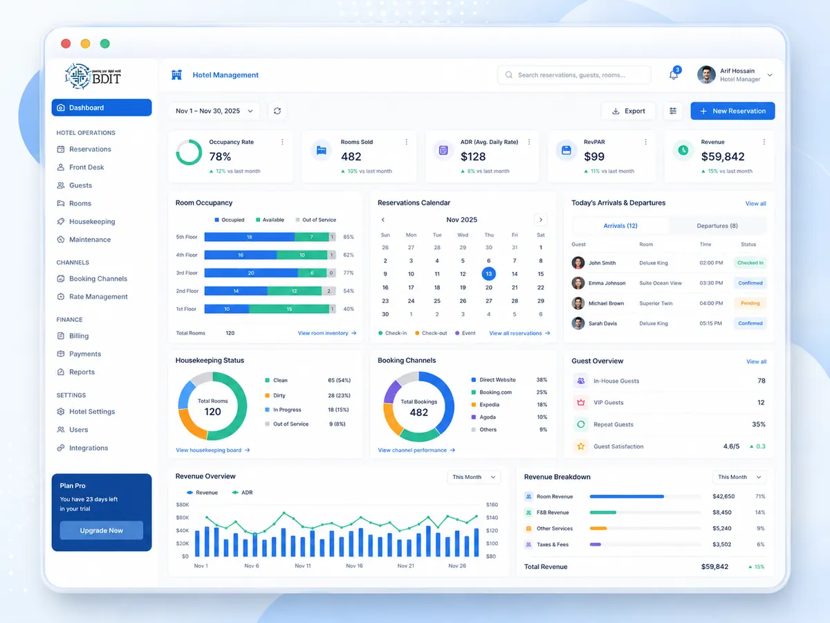 BDIT ERP for Hotels & Hospitality
