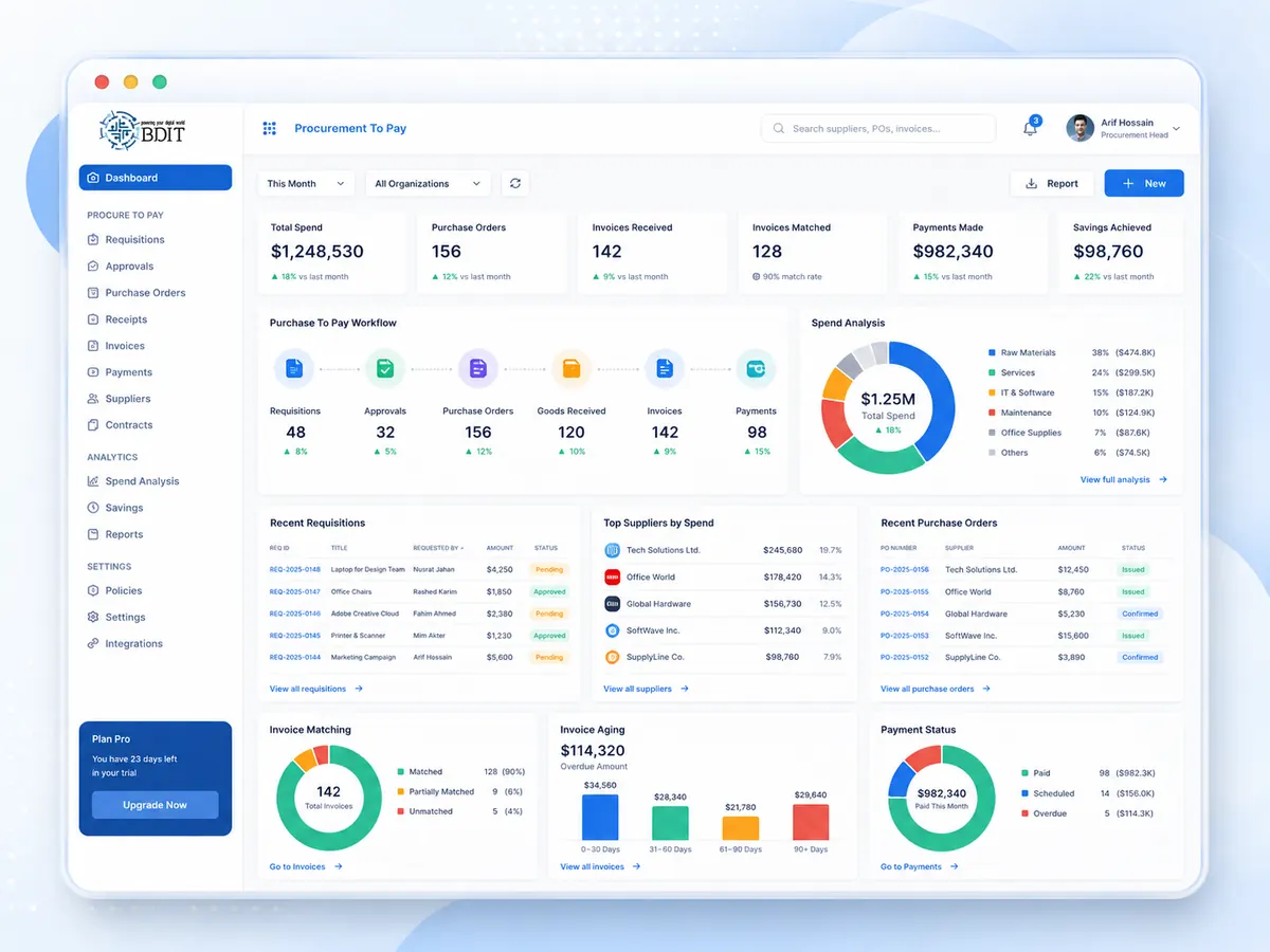 BDIT ERP for Manufacturing & Trading