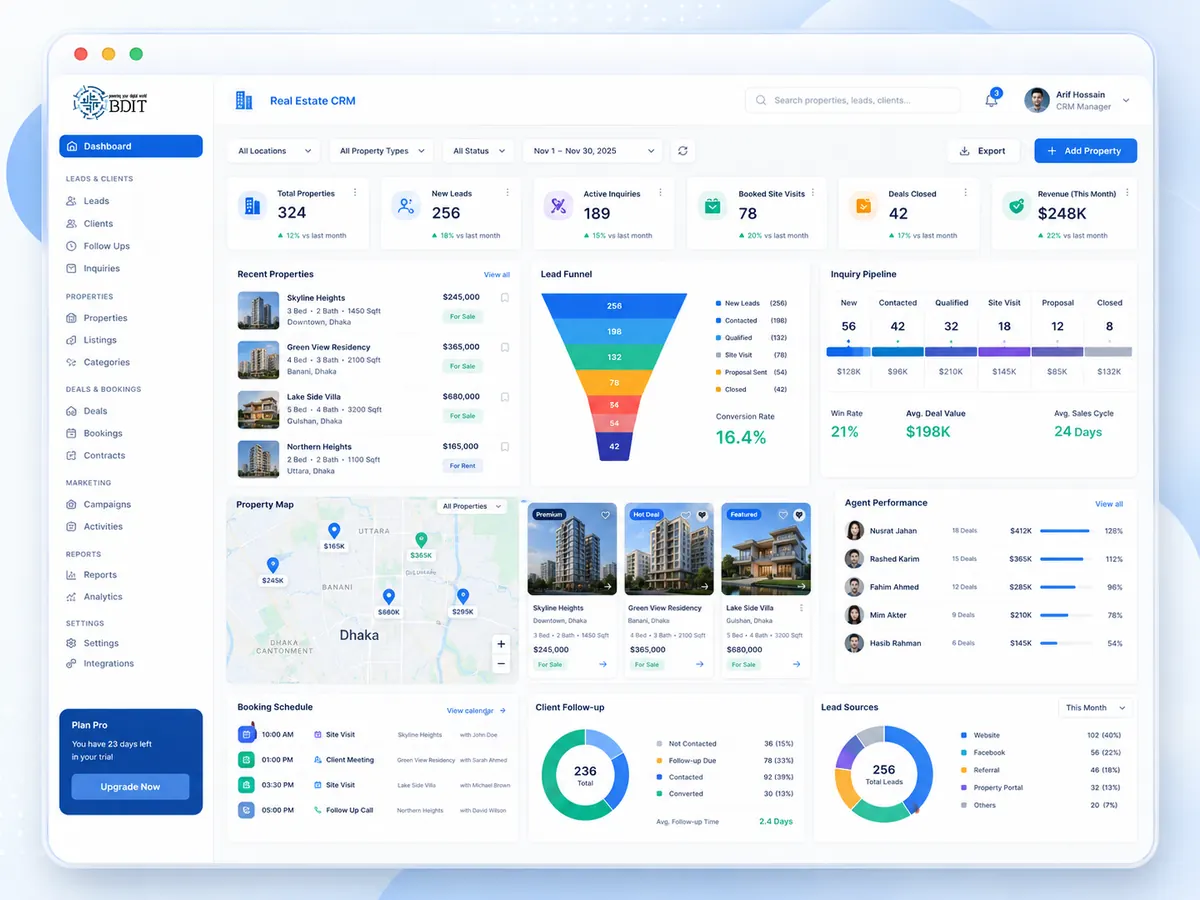 BDIT ERP for Real Estate & Property