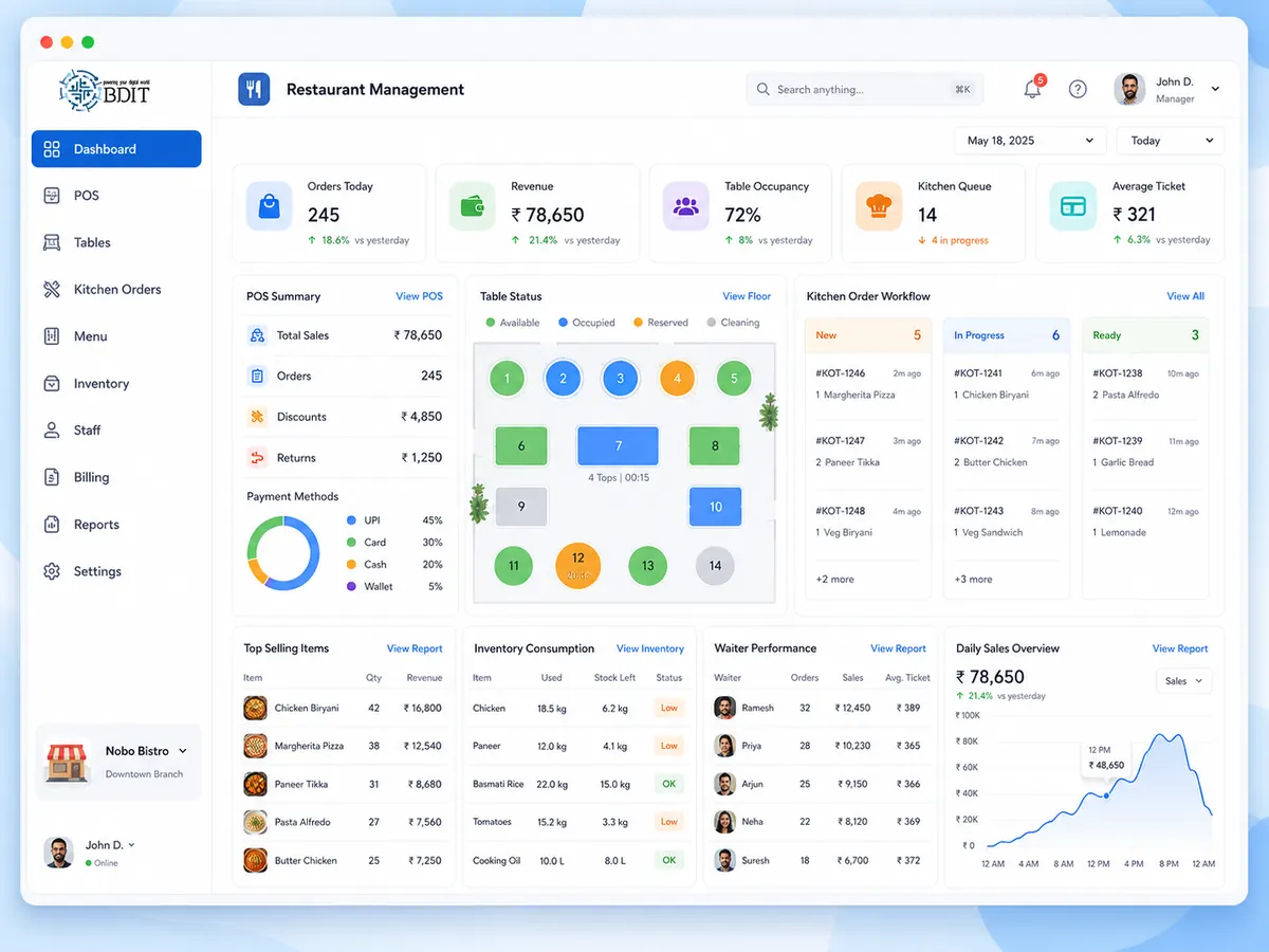 BDIT ERP for Restaurants & Food