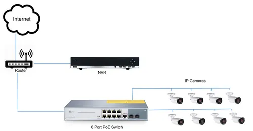 NVR সেটআপ