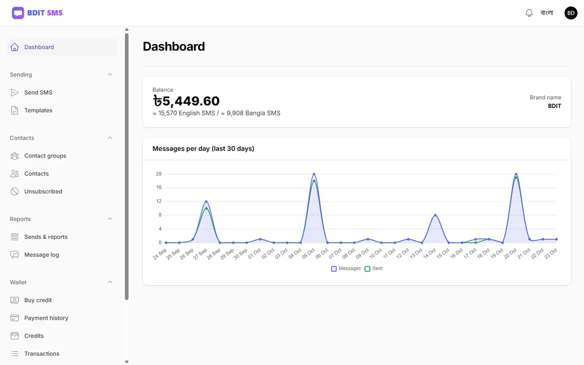 BDIT SMS dashboard